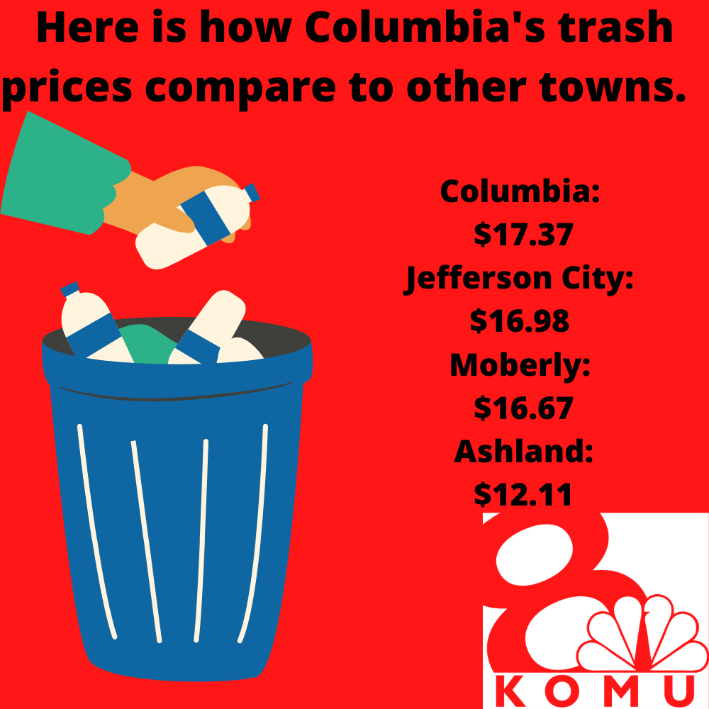 How Columbia's trash costs compare to other towns.